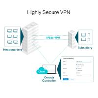 TP-LINK Omada Gigabit VPN Router (ER605)