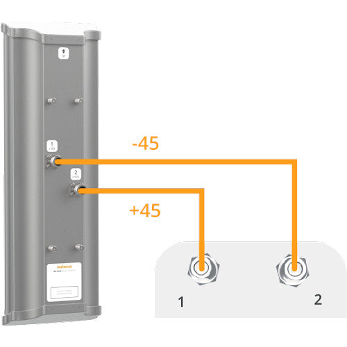 N5-45 SECTOR ANTENNA ( 4 Pack )